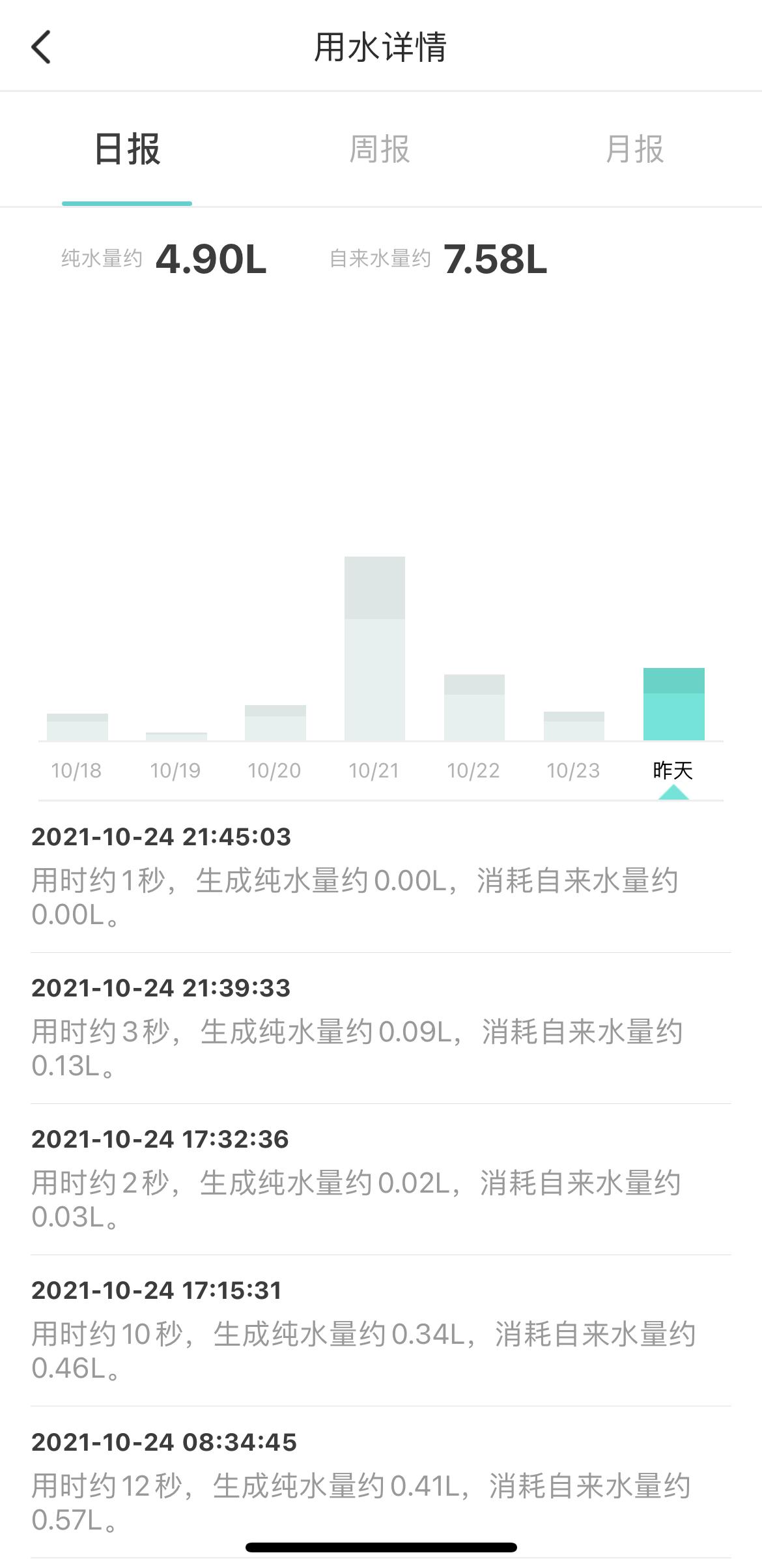 云米净水器superpro1200g测评,云米净水器superpro1200g缺点