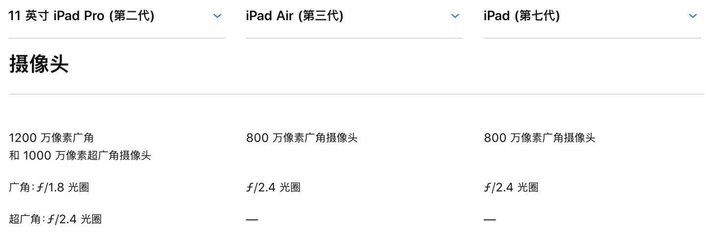 如何选择购买合适的平板电脑,选购好的平板电脑推荐哪个