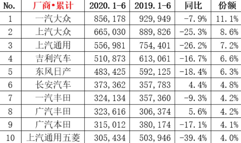 17款大众速腾1.4tsi旗舰评测,2020款大众速腾1.4t最高配
