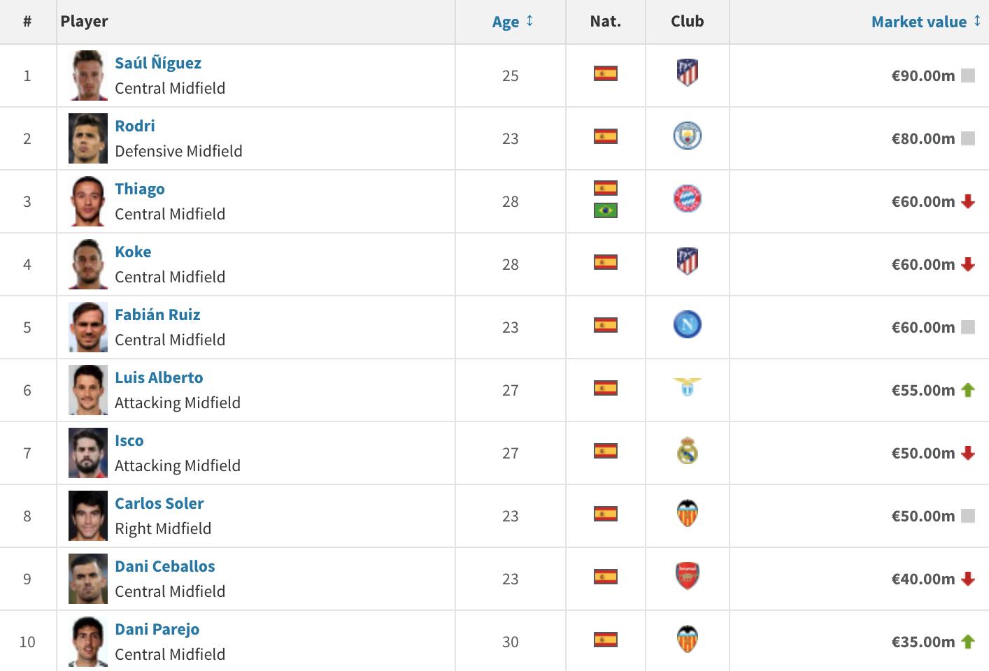 西班牙式足球风格,西班牙足球传统打法