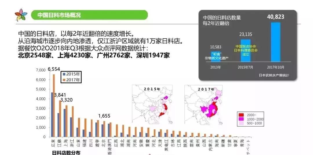 星巴克创造千亿咖啡,星巴克投资10亿