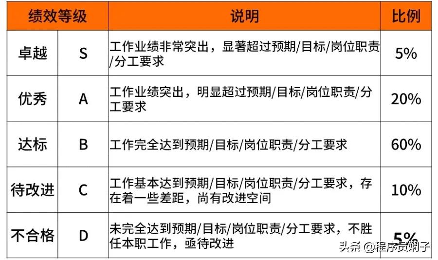 互联网大厂职级对标,互联网大厂跳槽一般涨薪多少