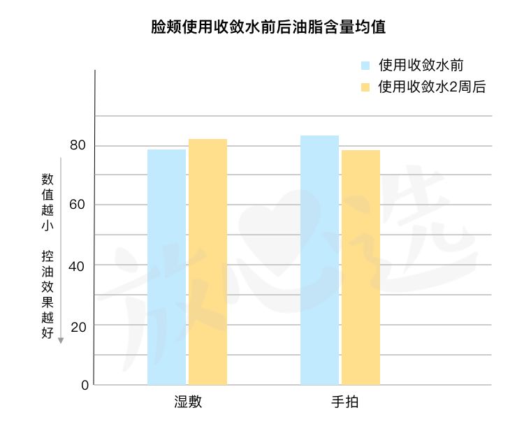 好用的毛孔收敛产品,收敛水收缩毛孔推荐真实