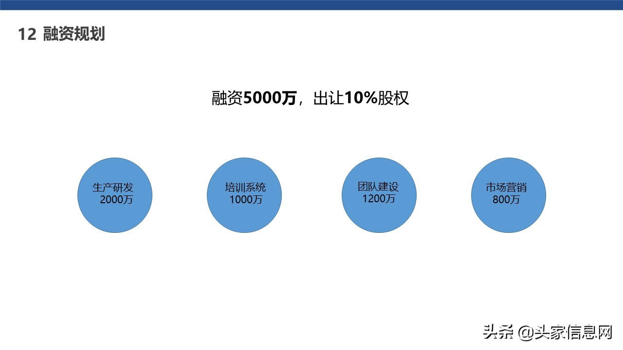 航空项目计划书,无人机项目商业计划书