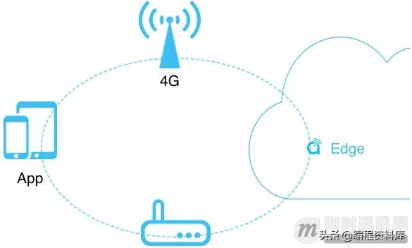 音频延迟算法,音频延时方法