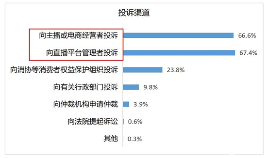 直播带货公司的坑,直播带货是坑吗