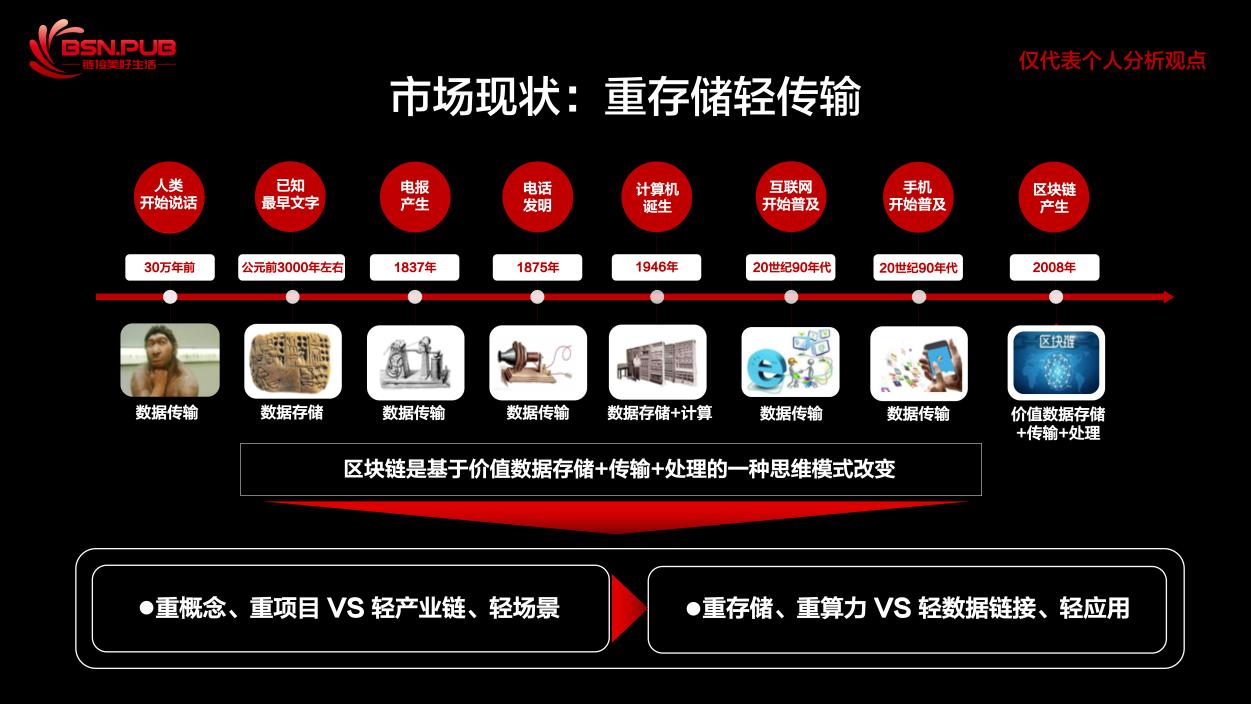 我国区块链发展现状,区块链行业最新分析