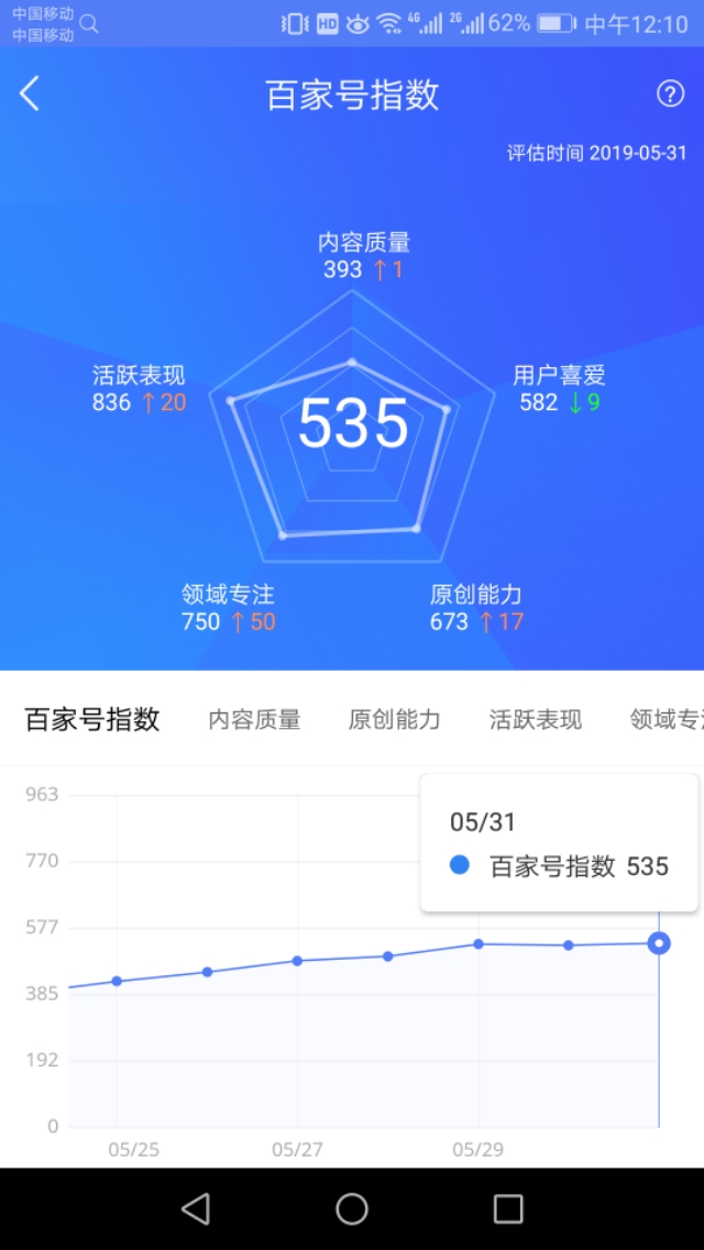 百家号如何快速过新手期捷径,百家号新手怎么转正有什么条件