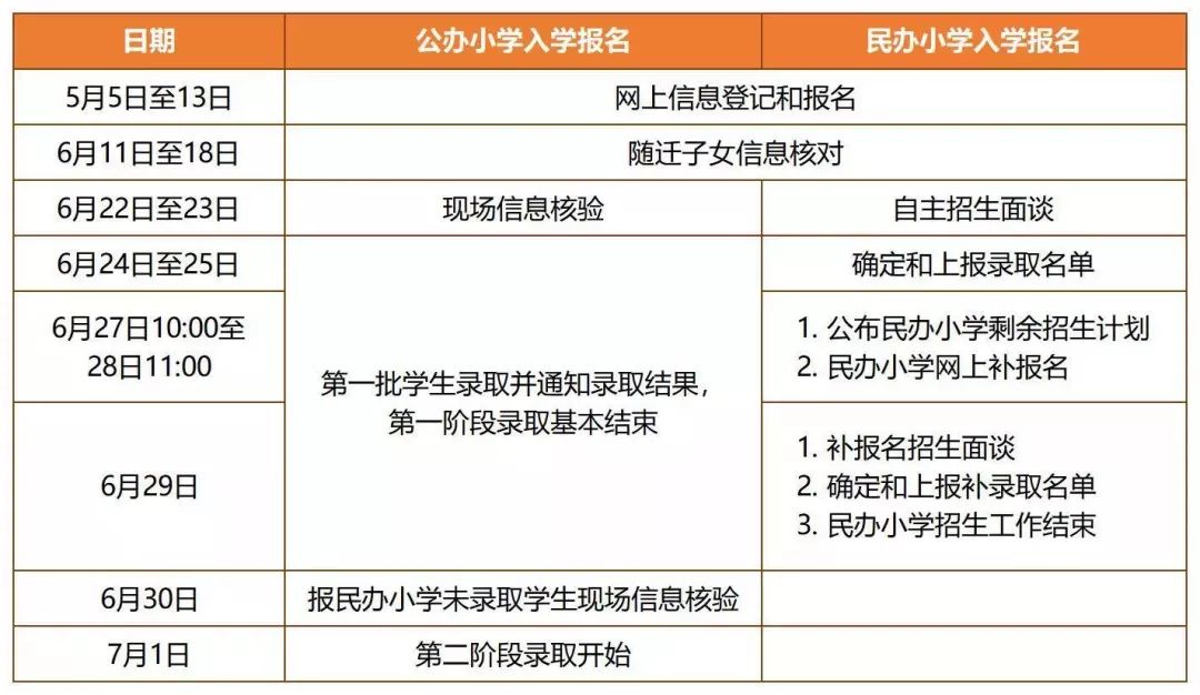 杭州有哪些公办小学是可以寄宿的,杭州有哪些可以寄宿的学校
