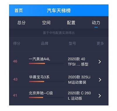 奔驰c级到底值不值得入手,奔驰c级怎么那么多人吐槽