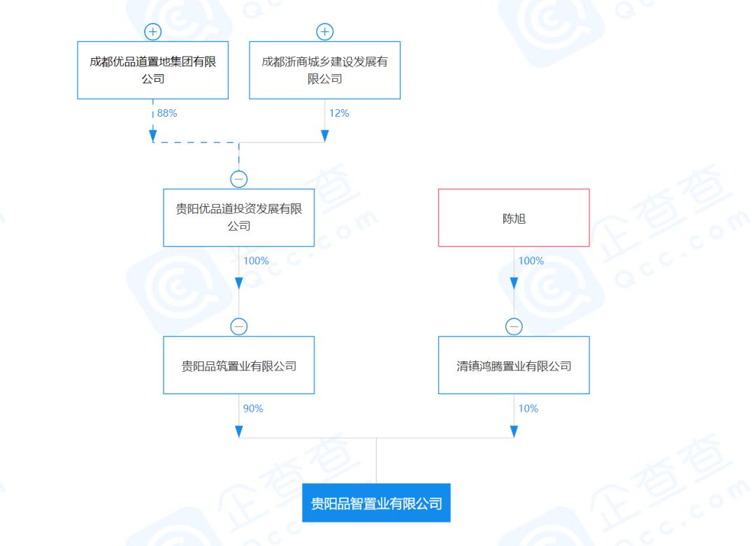 贵阳哪些购物中心好,贵阳哪里的购物中心比较多