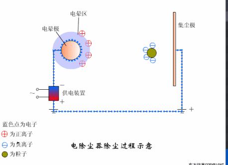 电厂各类设备原理动图,电厂粗粉分离器原理动画演示