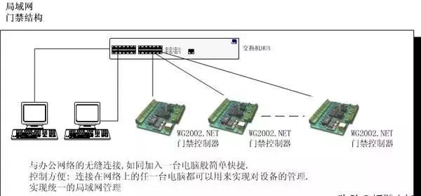弱电门禁系统安装详解,弱电工程门禁系统知识全面讲解