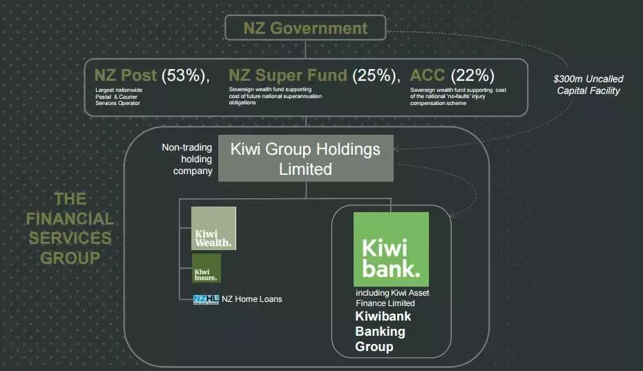 邮政银行经营模式,邮政银行盈利结构