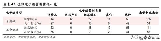 未来我国草业发展前景如何,新型烟草趋势分析