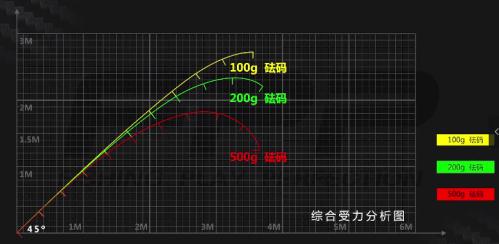擒龙黑坑和擒龙极的区别,2000g钓重钓多大的鱼
