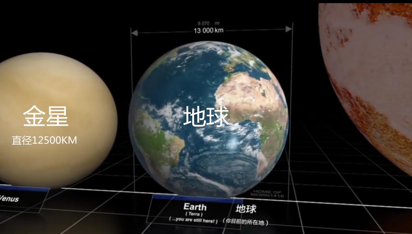 为什么行星绕恒星转周期这么稳定,行星恒星和宇宙大小对比
