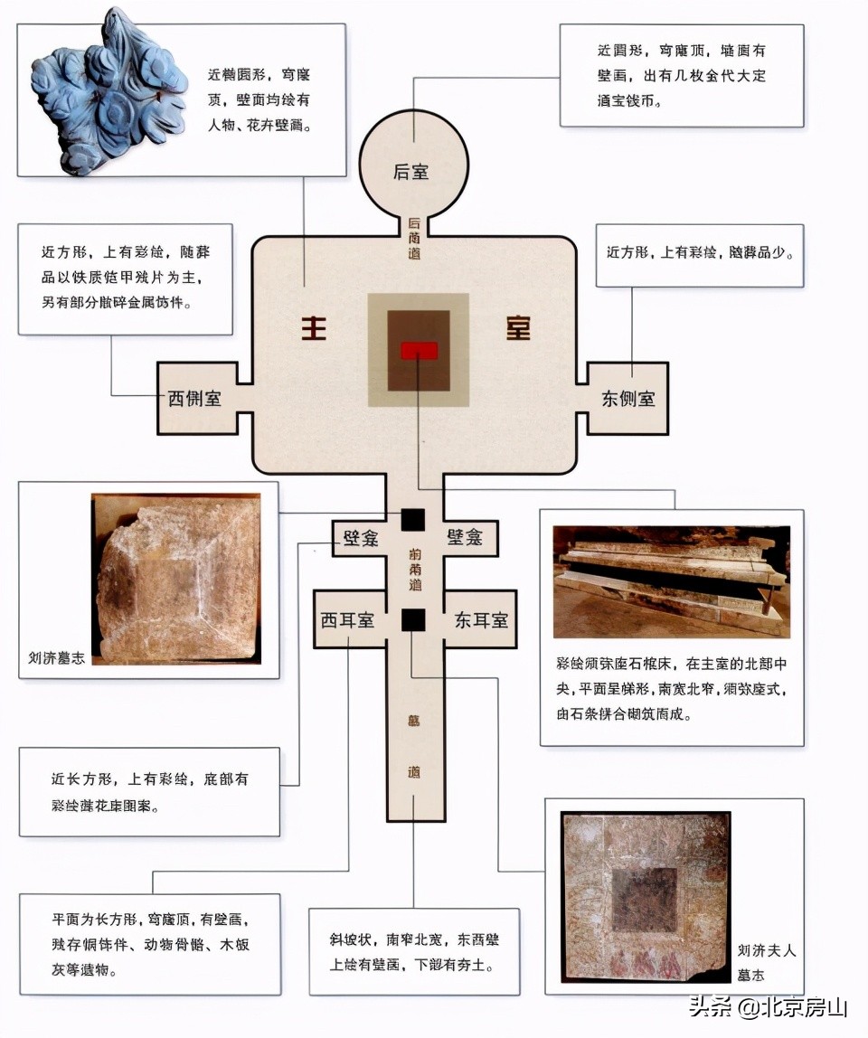 北京十大古墓在哪里,地宫最大的唐墓