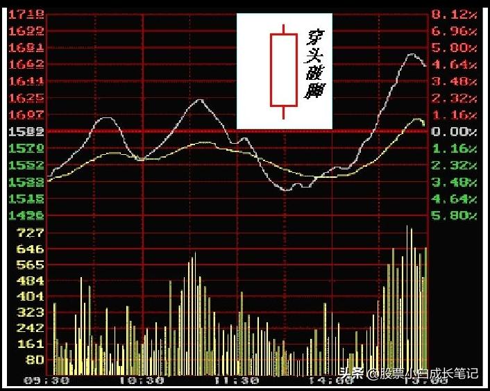 5日线10日线实图讲解,技术面分析的三种方法