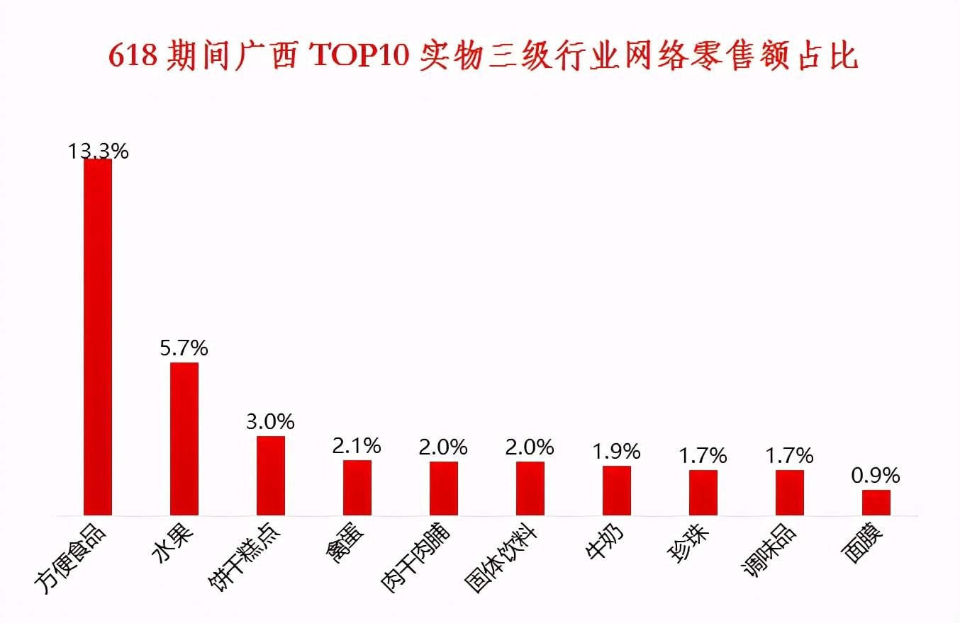 网友618买的奇葩东西,广西人买水果有多疯狂