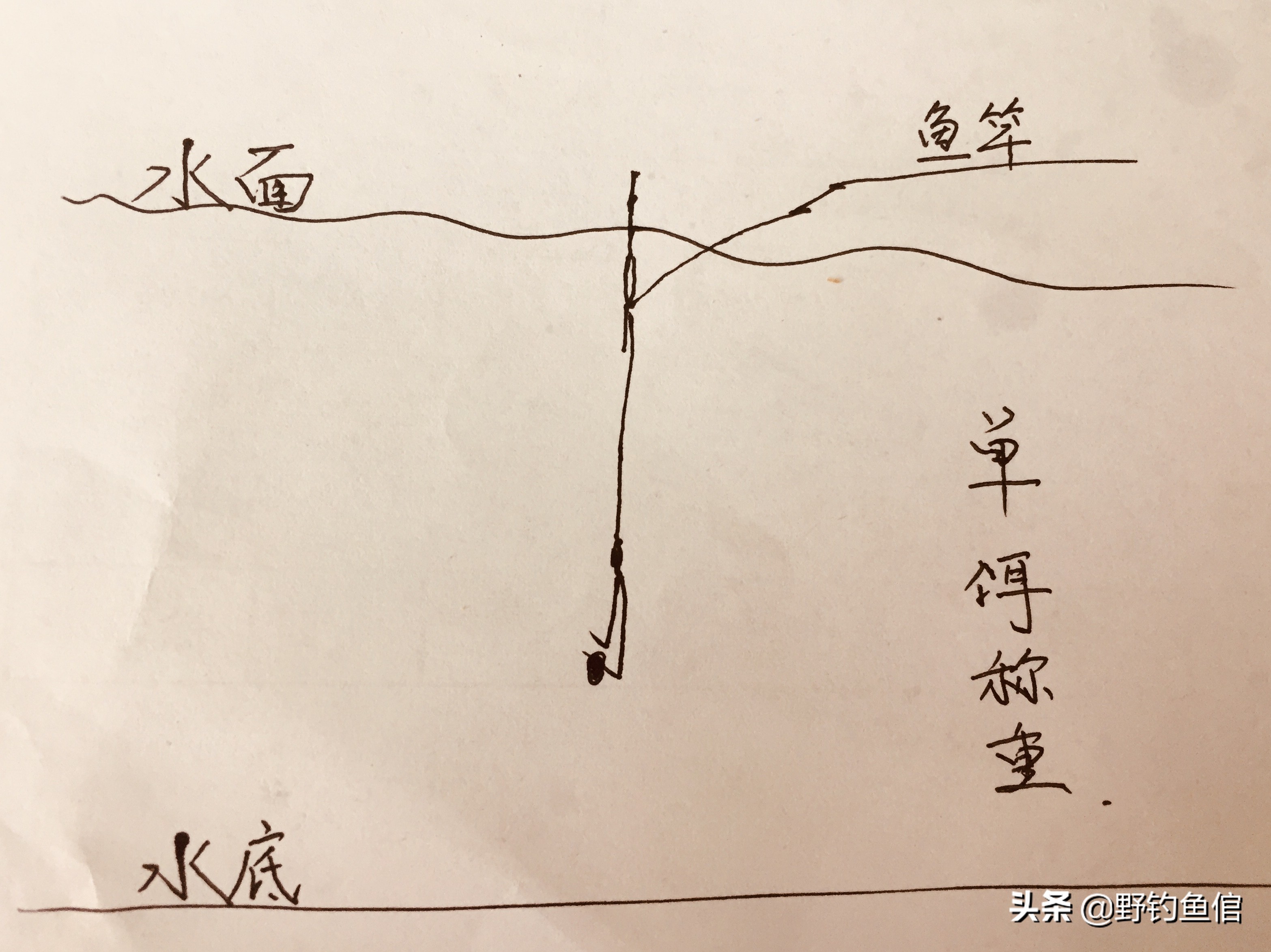 野钓最常用的调漂方法图解,野钓最精准调漂法让你一看就会