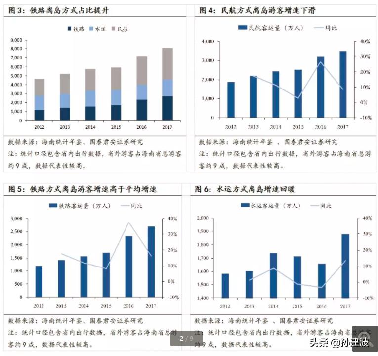 中国国旅的宏观环境分析,中国国旅为啥涨
