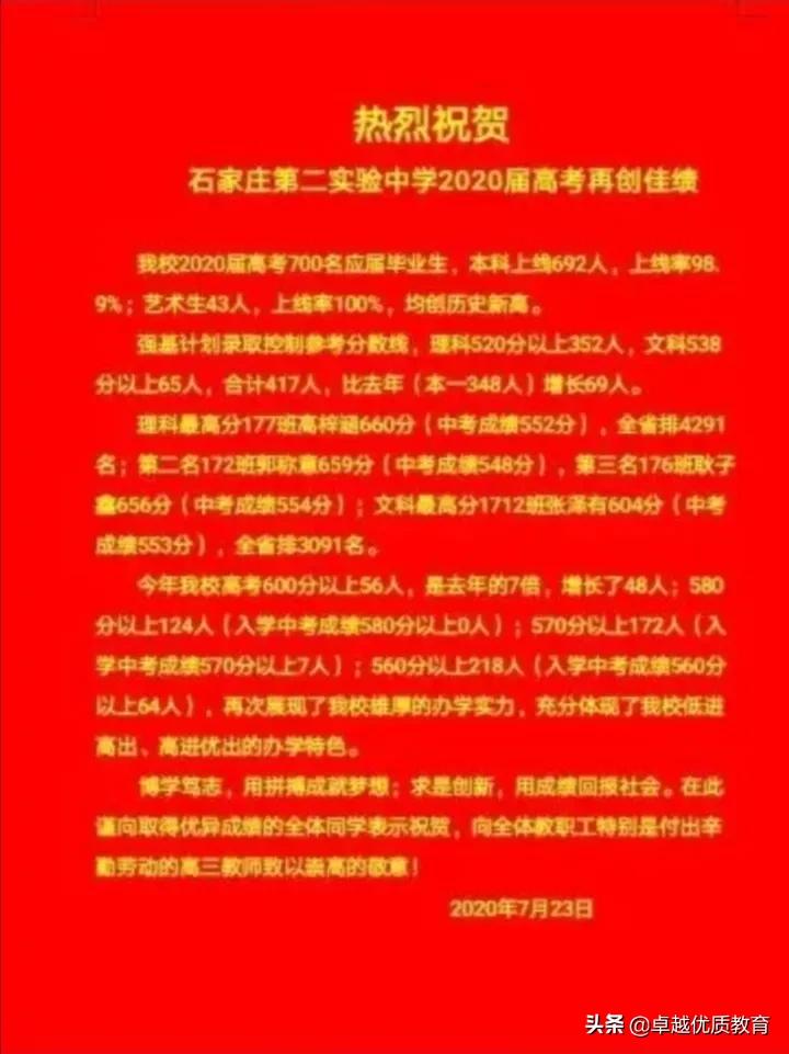 石家庄高中学校成绩排名,石家庄翰林高中成绩