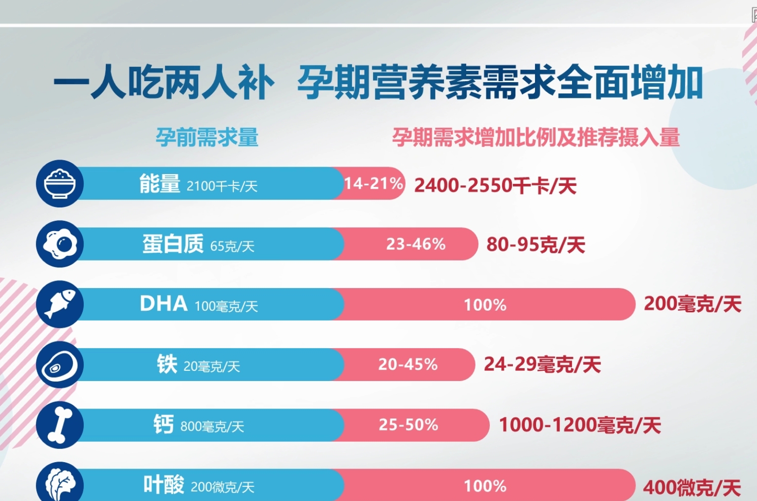 拥有棒宝宝，不做胖妈妈