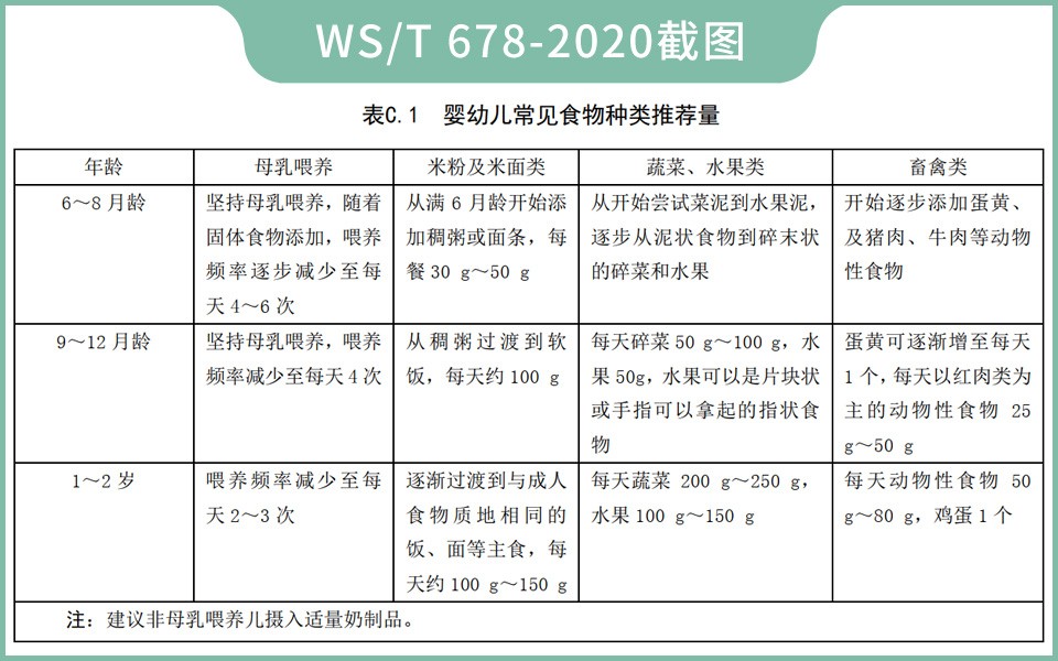 3段奶粉有没有必要买,2段和3段奶粉有必要转奶么
