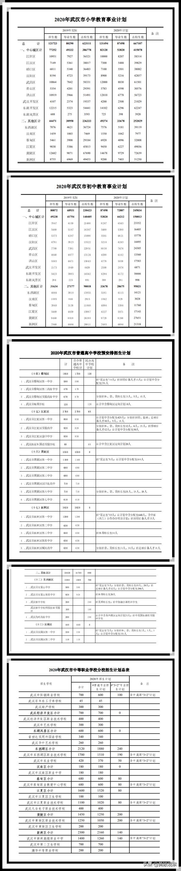 新洲一中阳逻校区招生多少人,武汉黄陂一中2022年入学人数