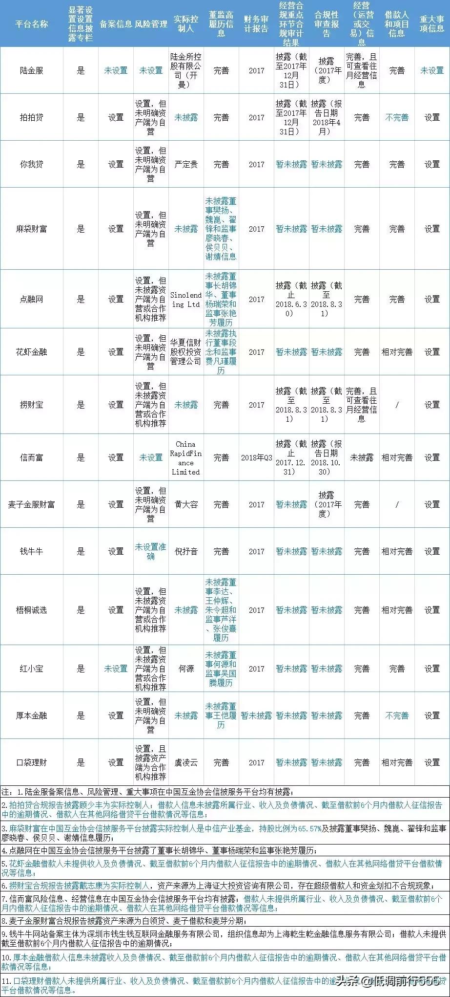 大家猜猜哪个平台能备案