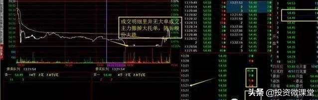 分时对倒怎么判断是吸筹还是出货,对倒出货和洗盘怎么区别分时