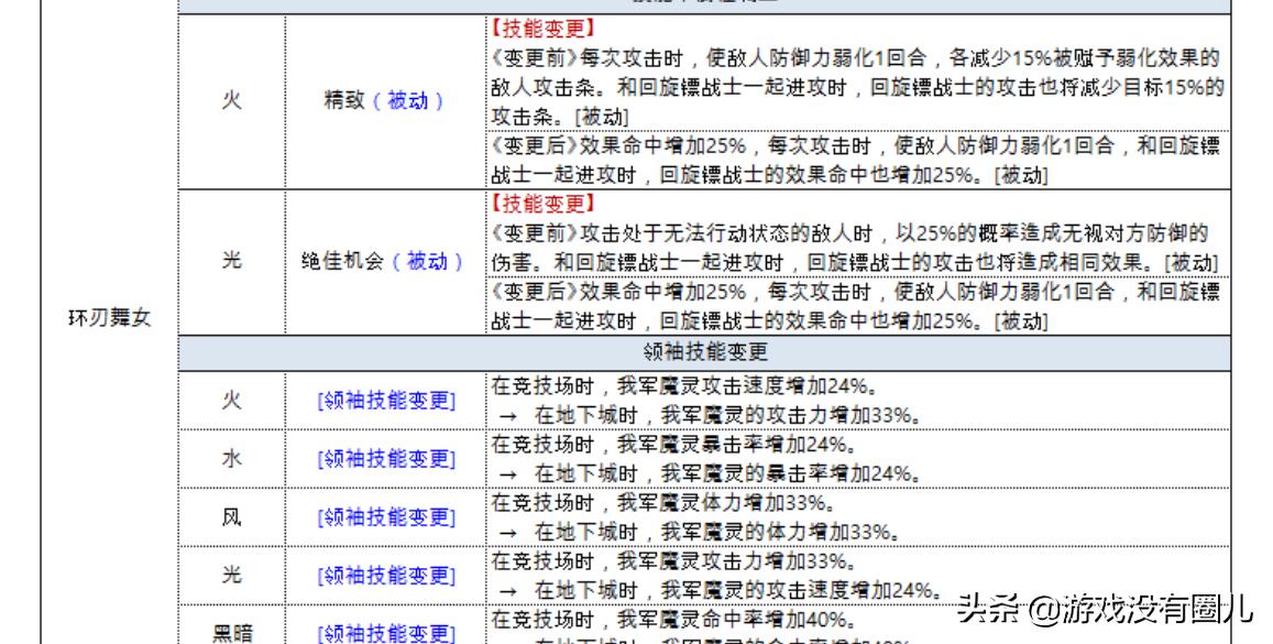 魔灵召唤新版开荒必练魔灵,魔灵召唤双子削弱还用练吗