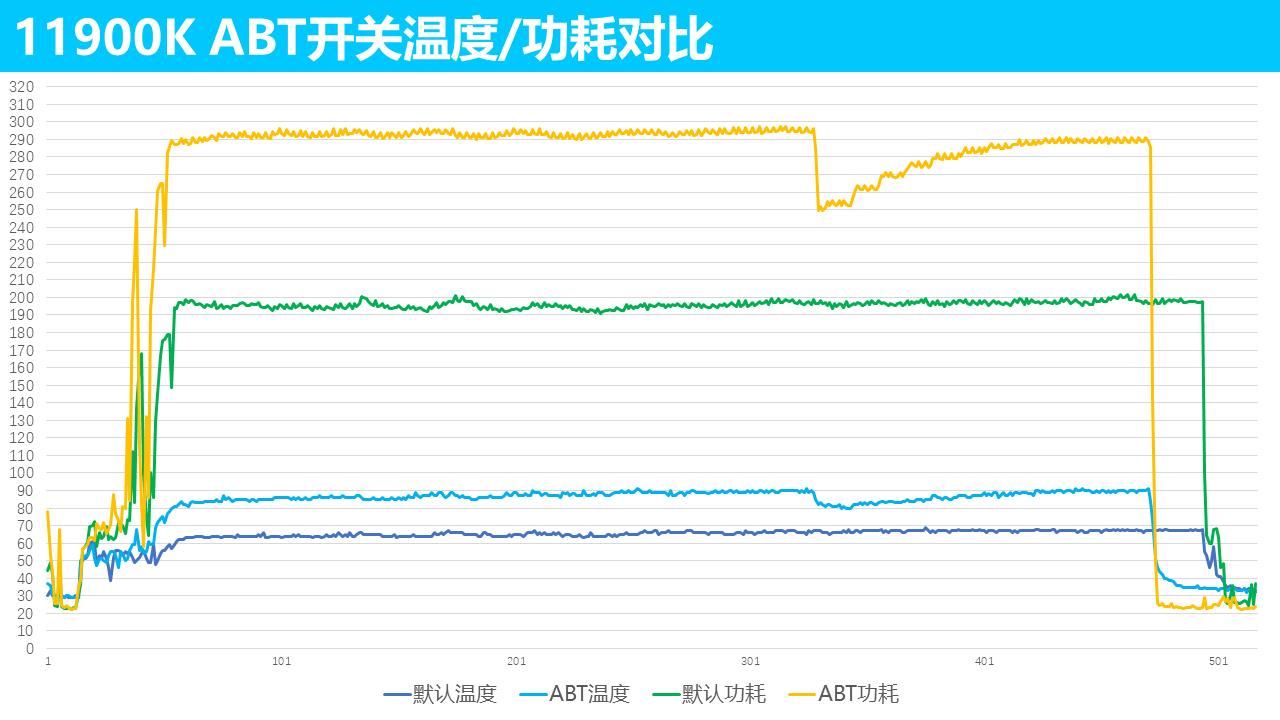 英特尔第11代酷睿处理器怎么样,英特尔11代处理器为什么饱受诟病