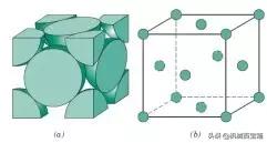 金属热处理图解大全,精华化学提取
