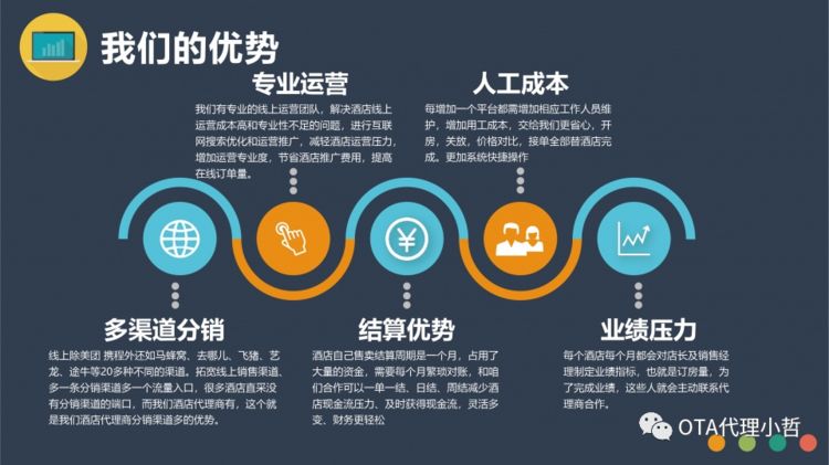 酒店ota代理是个坑,ota线上酒店代理是骗局吗