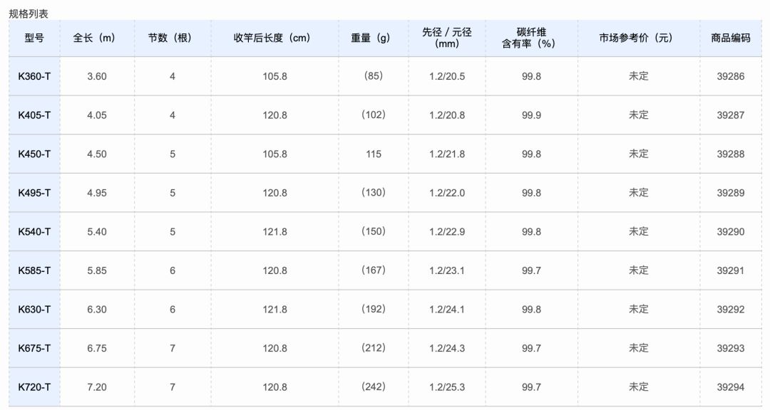禧玛诺博大师4.5米鱼竿评测,禧玛诺博大师鱼竿怎么辨真假
