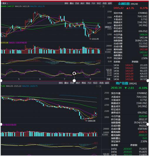 市场行情震荡下一步该怎么走,市场迎反弹窗口期后市如何操作