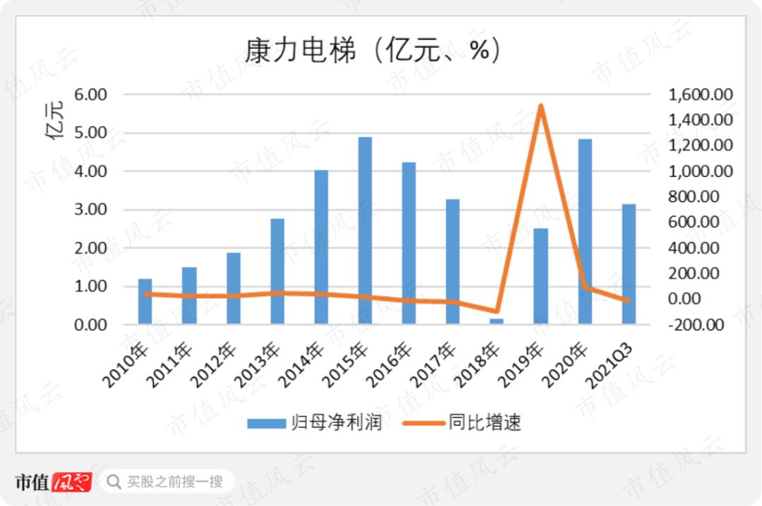康力电梯最新持股消息,康力电梯上市板块