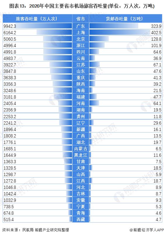 中国航空未来20年预测,2023中国航空业