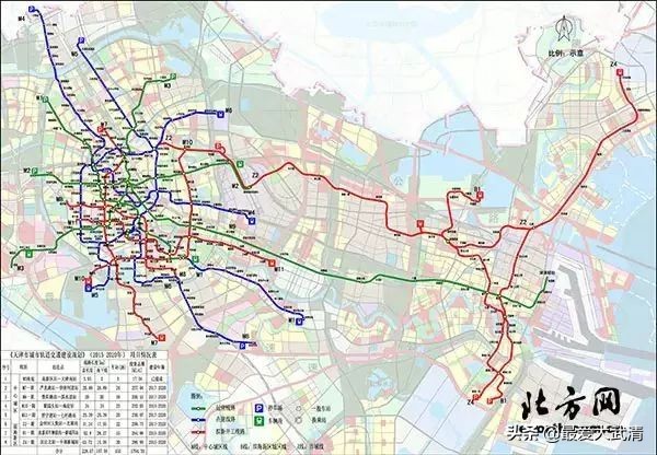 武清人要发达了,未来武清区会让你们惊叹不已!