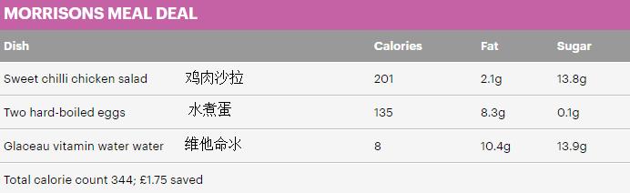吃得好还省钱,吃得好还不胖的食谱