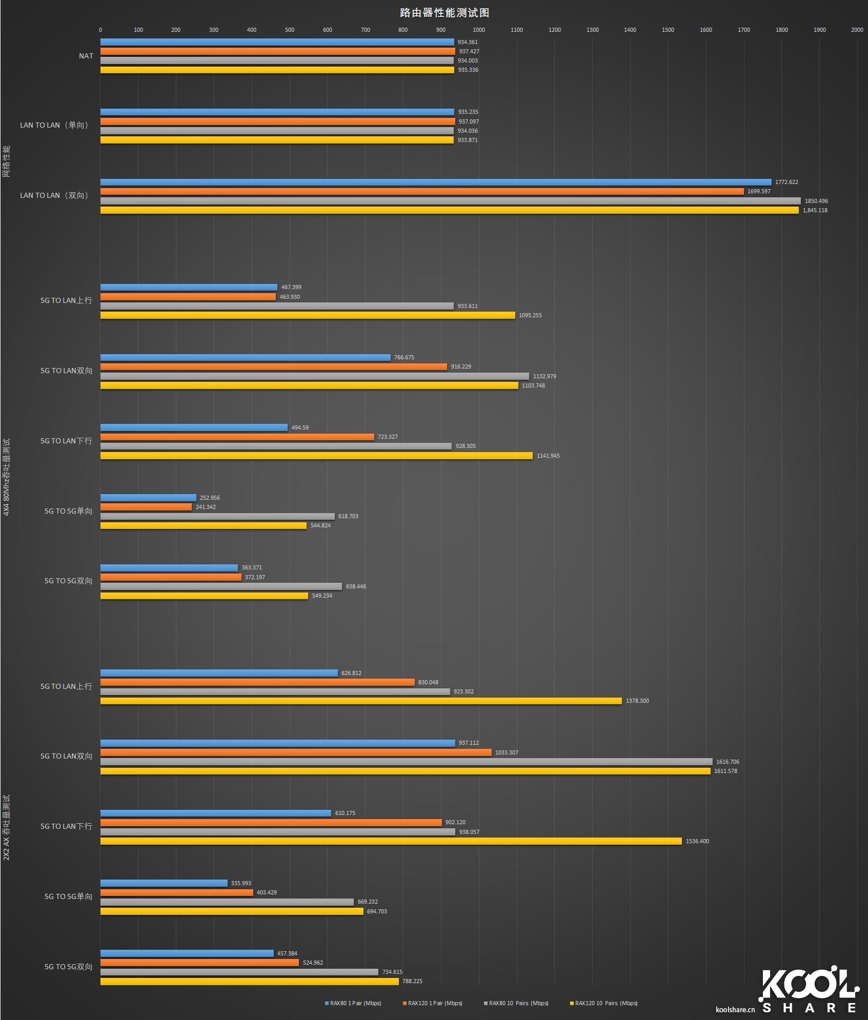 网件netgear千兆路由器哪款好,netgear网件路由器测评