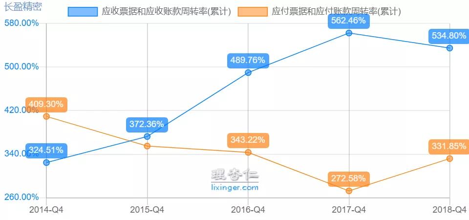 长盈精密盈利预测,长盈精密暴跌原因分析