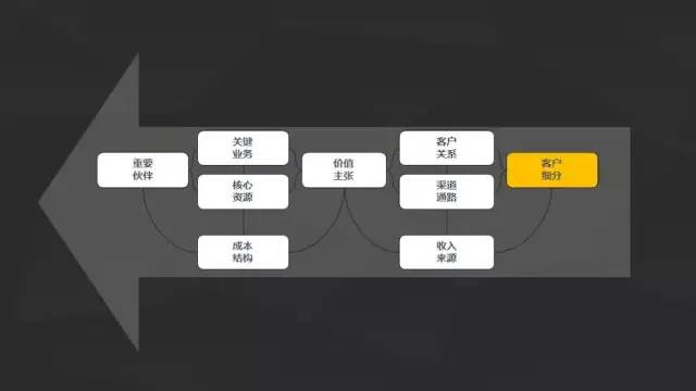 第一份工作和专业不对口怎么办,专业不对口怎么办