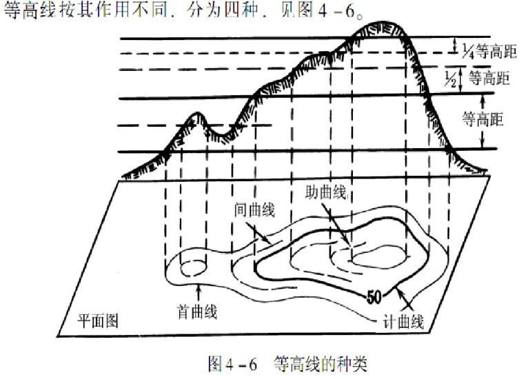 军用作战地图收藏价值,收藏备用军事地形学
