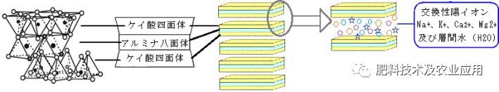 新型缓释肥料造粒,肥料粘合剂配方