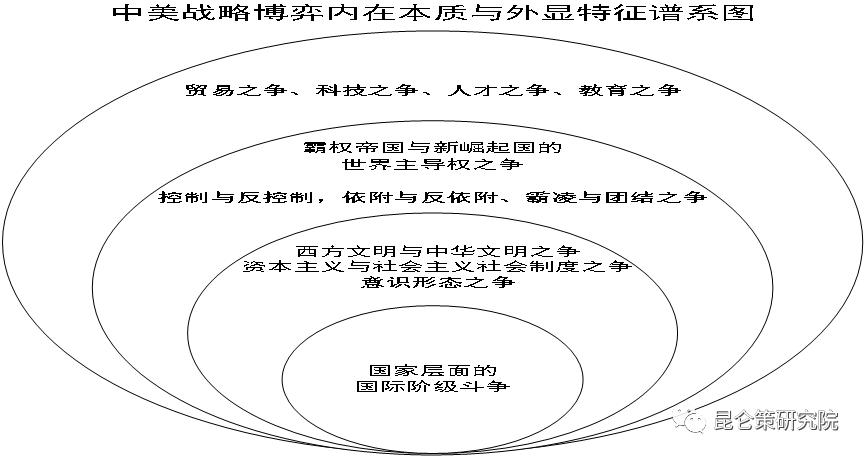对中美战略博弈分析最透彻的文章,中美战略博弈最新分析