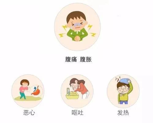 儿童胰腺炎指南共识,急性胰腺炎科普小课堂