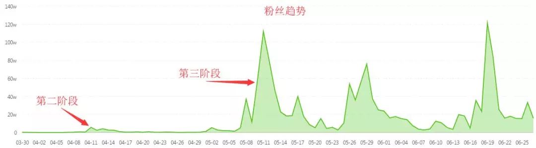 抖音汽车领域账号打造,汽车类抖音账号的运营方法